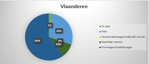 vlanderen.PNG