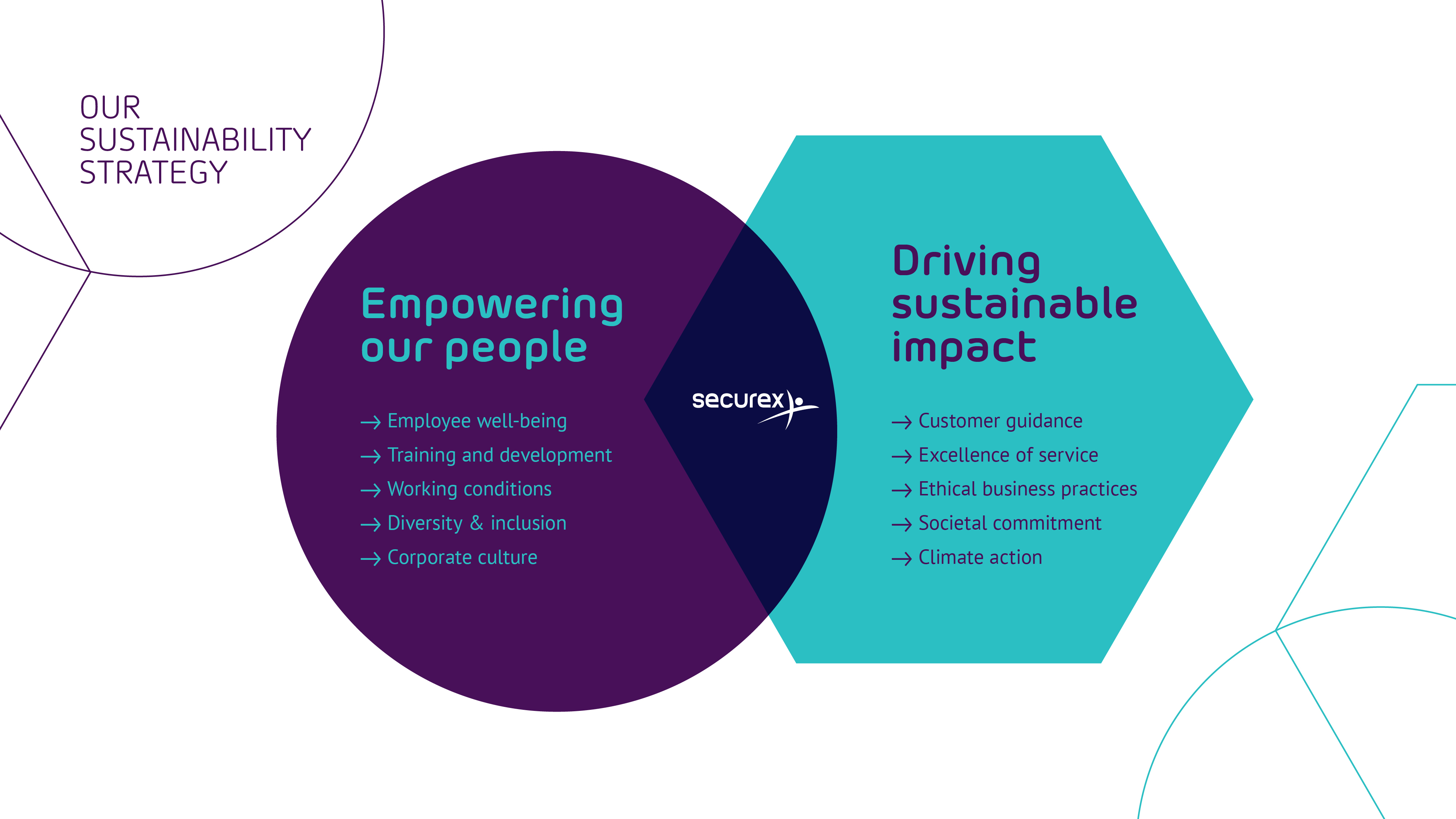 Empowering our people