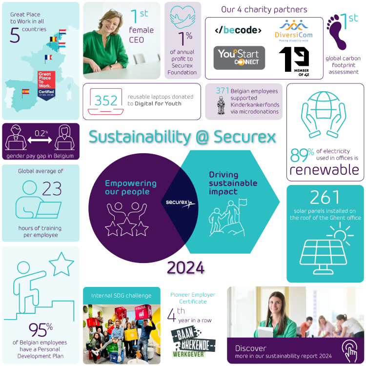 Sustainability report 2024