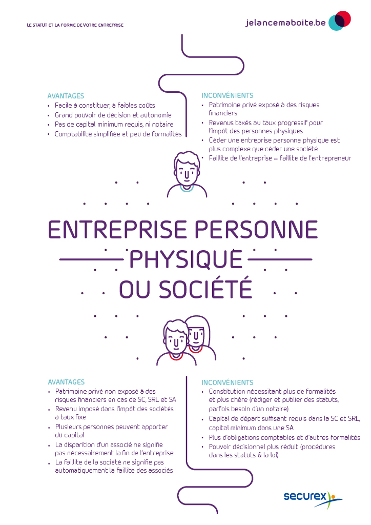 Entreprise personne physique ou soci t avantages et